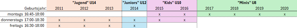 Trainingszeiten 2025/26